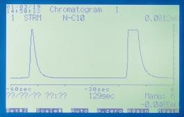 chromatogram form.