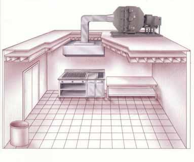 VENTILATION Building Exhausts Commercial kitchen exhausts regulated under NFPA 96 grease fires are very dangerous 16 gauge welded duct in fire