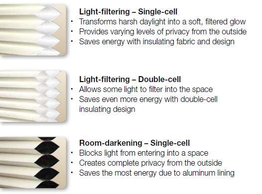 Whether you want to cut glare, add insulation, or block sunlight, you can choose