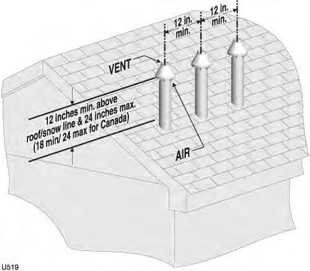 DIRECT VENT Vertical concentric (continued) See notices on previous page. 2. Place roof penetrations to obtain minimum of 12 inches between centers of adjacent vent pipe of another boiler for U. S. installations (see Figure 34, page 34).