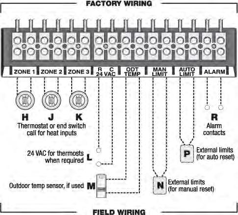 Field wiring (continued) Low voltage wiring (24 VAC) Make the following low-voltage connections, some of which depend on your system and how the WM97+ control will be programmed.