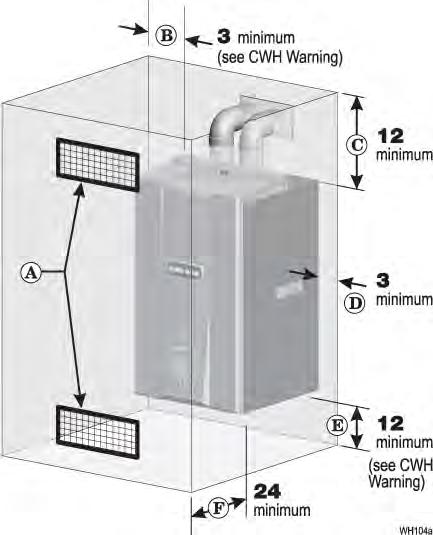 Closet or small-enclosure installations which do not provide at least these recommended clearances require the speciallysized and placed air openings shown in Figure 2.