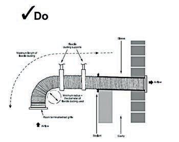 The regulations specify the maximum specific fan power permitted for all ventilation products.