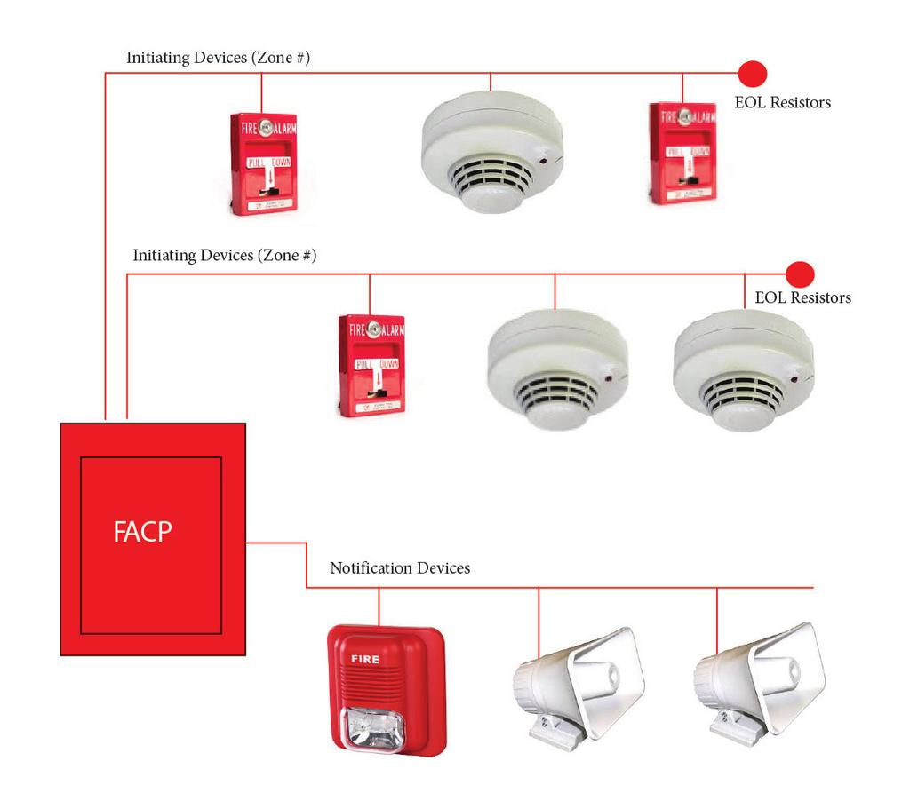 Addressable (Multiplex) FA Systems Addressable fire alarm systems differ from conventional systems in a number of ways and certainly add more flexibility, intelligence and speed of identification,