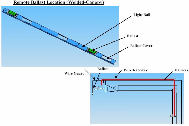 Ballast Location/Connections Ballasts are located in canopy or the raceway. See wiring diagram for layout. WARNING!