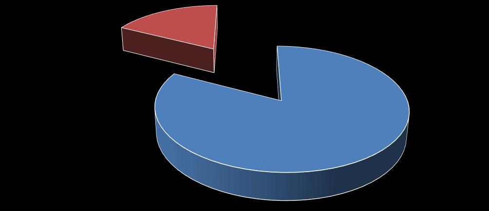 Figure 2: Three-Year Average of Percentage of EMS to Fire % Fire, 17.3% % EMS, 82.