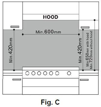 3 Installation The cabinets installed next to the hood must be located at a height of at least 420 mm from the top, (as shown in Fig.