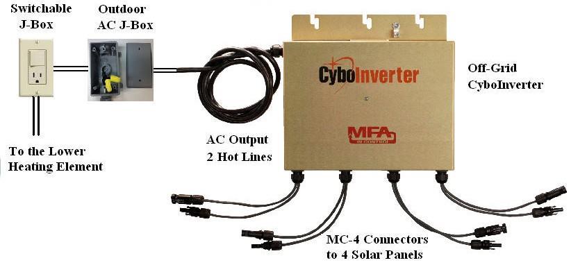 Step 2b. Wire AC to the Heater If the CyboInverter is mounted outside, connect its 2 output lines to an outdoor AC J-box.
