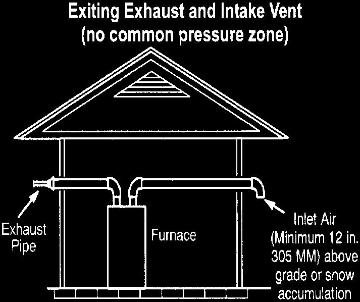 in the affected area should be sealed using an appropriate sealant. See Figure 32. Intake and exhaust pipes may be routed either horizontally through an outside wall or vertically through the roof.
