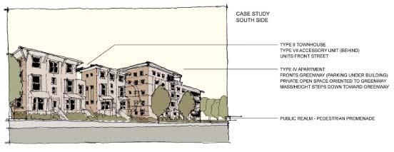 Case Study #2: Redevelopment