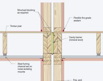 Massive Timber Traditional Framing Traditional Framing methods Requirement for High level fire