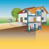 Wolf - Heat pumps Benefits offered by Wolf heat pumps From each 1 kwh power, heat pumps generate between 3 and 5 kwh heat Free environmental energy from the ground and air for DHW and central heating
