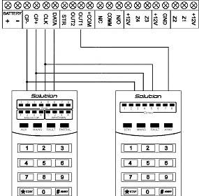CC488 Quick Reference Guide 8.0 Codepad Connections Partitioning EN 27 8.