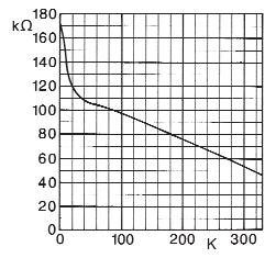 Temperature Sensor Dimensional drawing for the silicon diode, type D In contrast to vapor pressure thermometers, electric temperature sensors can be used for continuous measurements within a wide