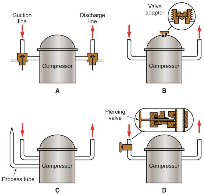 Connecting a Gauge Manifold Factory-Installed Service Valve Factor-Installed Valve