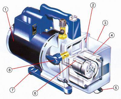 (1) Heavy-Duty Motor High torque design for easy startup and efficient operation. (2) Oil Fill Port Makes adding oil simple since the port is accessible from the front or either side.