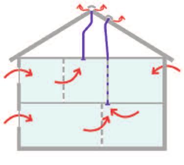 For health, to remove atmospheric pollutants which can cause allergies and chemicals released by building materials and furniture. Ventilation is essential but has an energy cost.