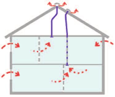 condensation risk. As energy efficiency standards also improve, limiting heat loss through ventilation also becomes increasingly important.