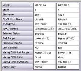 Passive Hot Switch Status The Passive Hot Switch Status screen displays the real-time status of the passive hot switch between dual MegaPower CPUs.