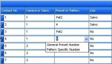 Preset or Pattern Indicates a Preset (0-96) or a Pattern number (0-3) assigned to the camera number or Salvo selected above.