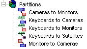 Controlling Access with Partitions Partitions control user access to cameras, monitors, keyboards, and satellite sites.