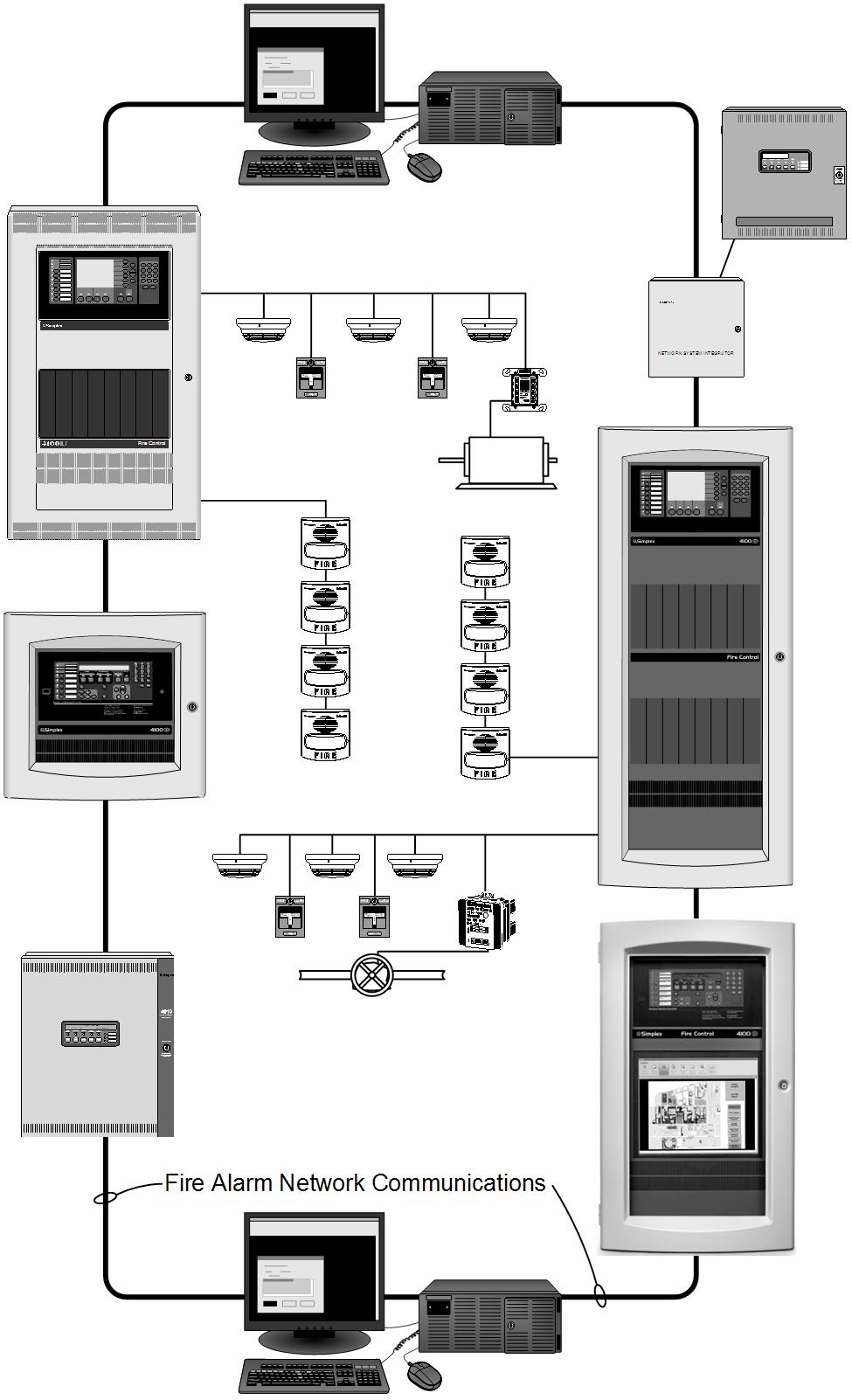Fire Alarm Network Reference Network Overview with Applications Reference Features Network communications among system fire alarm control panels provides: Support for up to 99 nodes per Network Loop