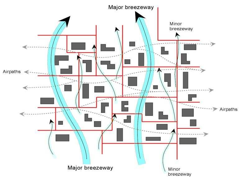 corridors through which air reaches inner parts of urbanized areas largely
