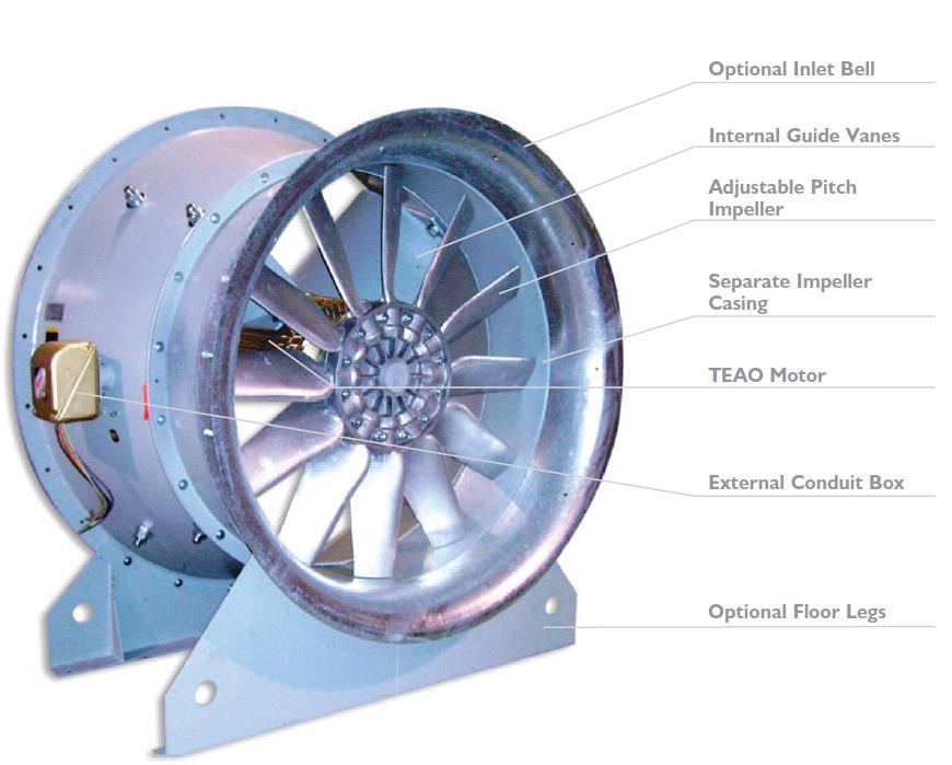 Evase Vaneaxial fans by Howden can save energy over the installed life of the system by recovering the kinetic energy contained in the high velocity airstream s mass.