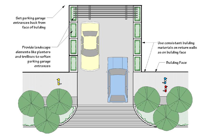 PARKING LANDSCAPING 16. Parking areas should be accessed from rear lanes or side streets. 17.