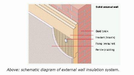 However you will often need further clues to tell the difference between a battened solid wall and a timber frame construction, particularly if the wall is rendered externally.