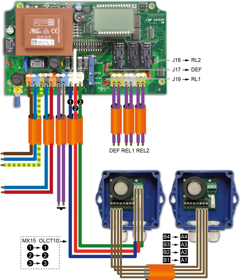 Sector 230 VAC Relay contact output (voltagefree). NO or NC depending on the position of switches J17, J18 and J19.