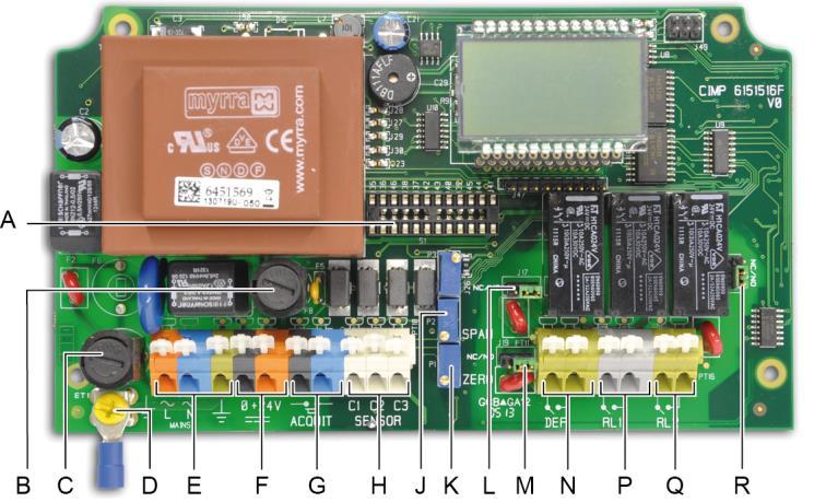 View: Internal Figure 2: Internal view. Ref. Function See page A. Programming circuit (Explo 340 ma or 4-20 ma). 9 B. F8 Fuse (5x20, 250 V AC - 630 ma T) with 24V DC power supply. 9 C.
