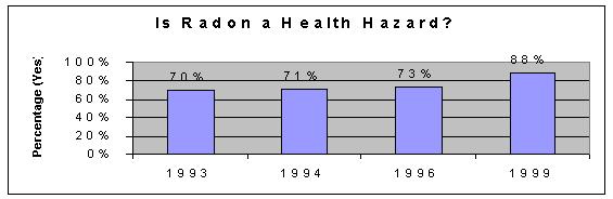3. What is radon?