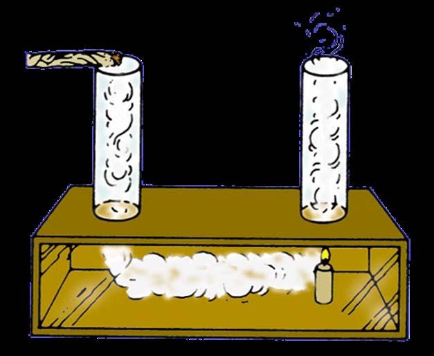 convection in gases convection Convection occurs more readily in
