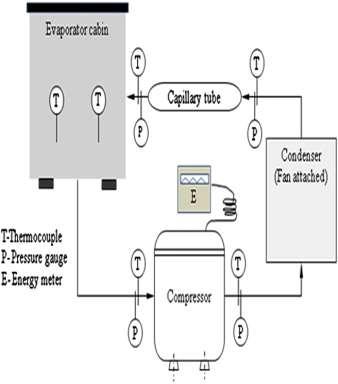 The applications of the nano-oil with the specific concentration of 3 g/l to two domestic refrigerator compressors were examined by compressor calorimeter experiments.