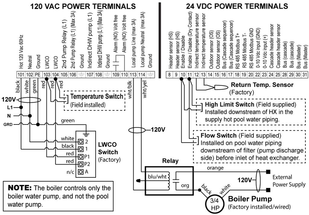 1 Power Supply Cable Connection Provide and install a fused disconnect or service switch (15 amp recommended) as required by prevailing
