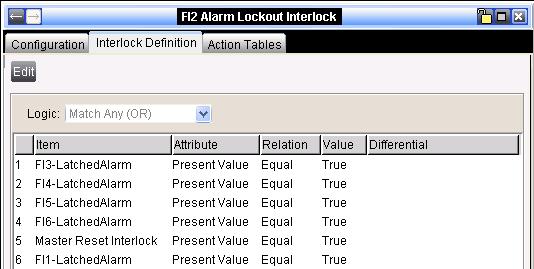 The Alarm Lockout Interlocks for each floor (Figure 25-Figure 30) are displayed below. The Interlock definition includes the Master Reset and the Latch Alarms from all other floors.