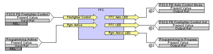 Auto LED on if the Fire Fighter Control Key is off. It turns the Fire Fighter Control LED on if the Fire Fighter Control Key is on.