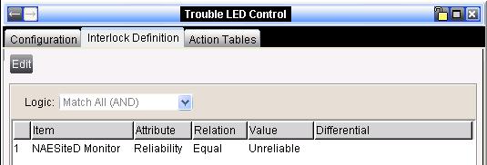 Figure 102: Trouble LED