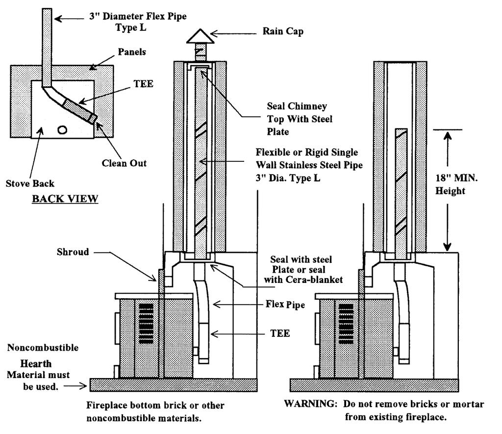 FIREPLACE INSERT INSTALLATION REQUIREMENTS The MagnuM Countryside Model 3502 Fireplace Insert may be installed in a masonry factory built fireplace or on a non-combustible floor as shown below.