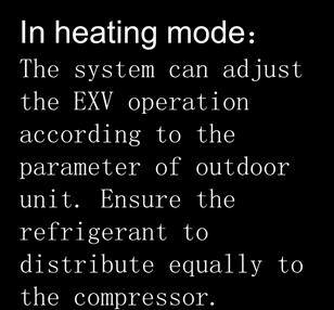 operation according to the parameter of outdoor unit.