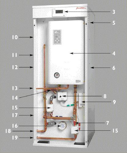 2 1 1 Enclosure 2 Removable door retaining clips 3 Twin channel programmer 4 Fusion Slimline Boiler 5 Rear compartment expansion vessels 6 Rear compartment cylinder 7 Automatic bypass 8 Cylinder stat