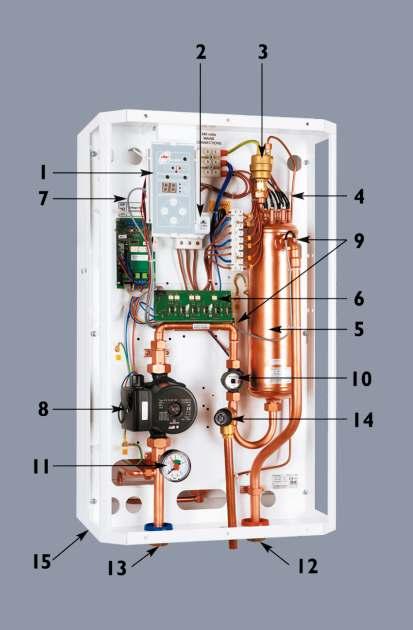 Immersion Heater 17 Cold main 18 Central heating return 19 Central heating flow 1 Control Panel 2 Over-heat cutout 3 Automatic air vent 4 Heating elements 5 Copper heat exchanger 6 Printed circuit