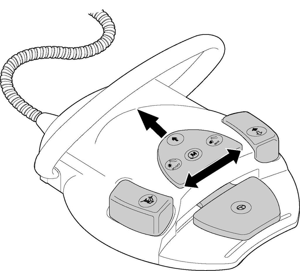 3 Multifunctional foot control (W) Shift pedal (Y) Hinged pedal (X) Right button (Z) Left button Shift pedal W: Move forward for the default counter-clockwise rotation of the surgical motor Only with