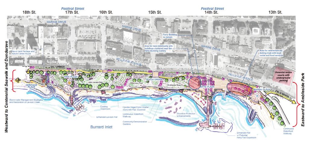 Overview: An Integrated Vision for the Waterfront The waterfront concept plan shown above is the result of 40 years of acquiring, planning and improving a publicly-owned waterfront.