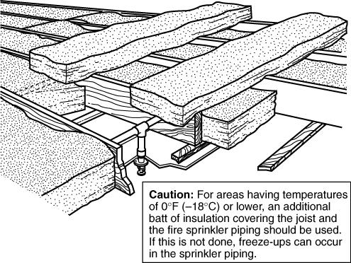 the unheated attic area. Figure A.5.4.