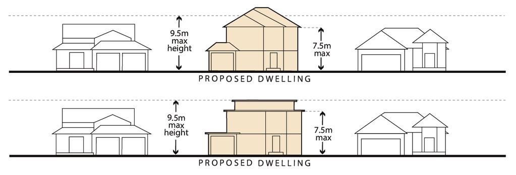 4.9. Second-storey additions to a house should have architectural details that are uniformly expressed over the entire facade. (Policy 6.2.2.9 / 9.2.3.1) 4.10.