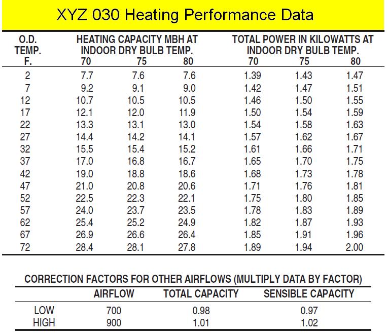 Page 5 Multi-Stage equipment: Heaters (furnaces, boilers, etc.) may have more than one capacity level. The maximum heater capacity shall not exceed the heat loss (item #14) by more than 40%.