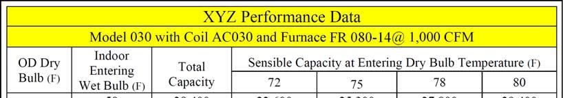 Page 7 Figure 11: Sample I Equipment Performance Data A similar unit