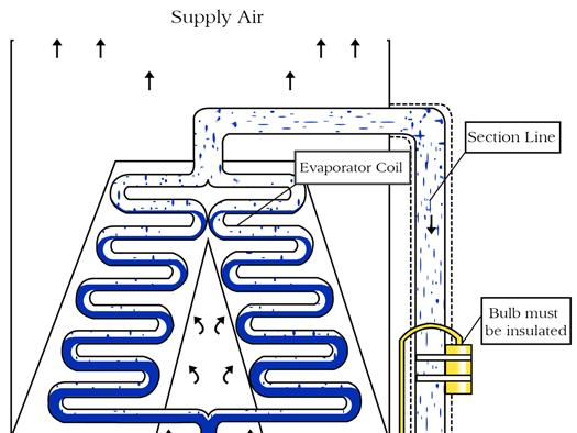 8. Fundamentals of Air Conditioning Remember from the theory of heat transfer that heat flows from hotter areas to cooler areas, and that the most productive heat transfer happens during the change